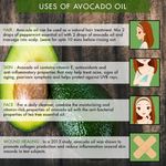 Buy Nyassa Cold Pressed Avocado Oil (100 ml) - Purplle