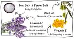 Buy Soulflower Lavender Bathsalt (400 g) (Pack of 3) - Purplle