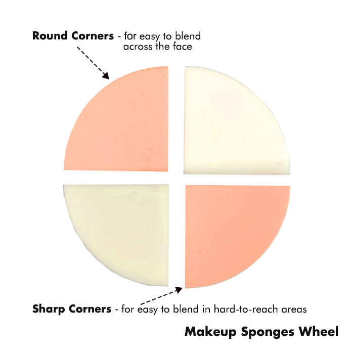 Buy Salon Palette Makeup Sponges Wheel (Pack of 4) - Purplle
