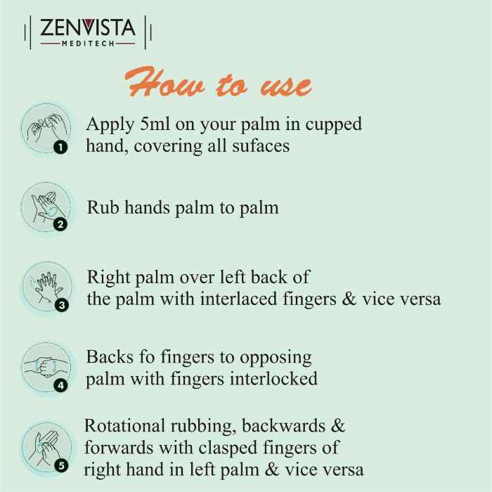 Buy Zenvista Meditech Alcohol Based Hand Sanitizer Spray For Deep Cleansing & Germ Protection, Anti-Bacterial, Kills Bacteria- (500 ml) - Purplle