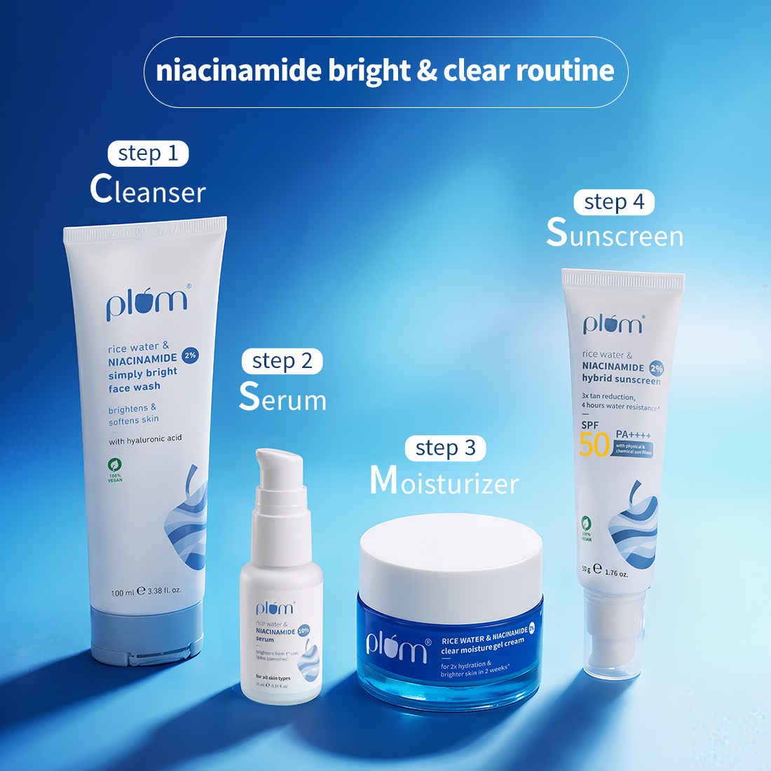 Buy Plum Niacinamide CSMS Routine (Face Wash 100 ml + Sunscreen 50 gm + Moisturizer 50 gm + Serum 15 ml) - Purplle