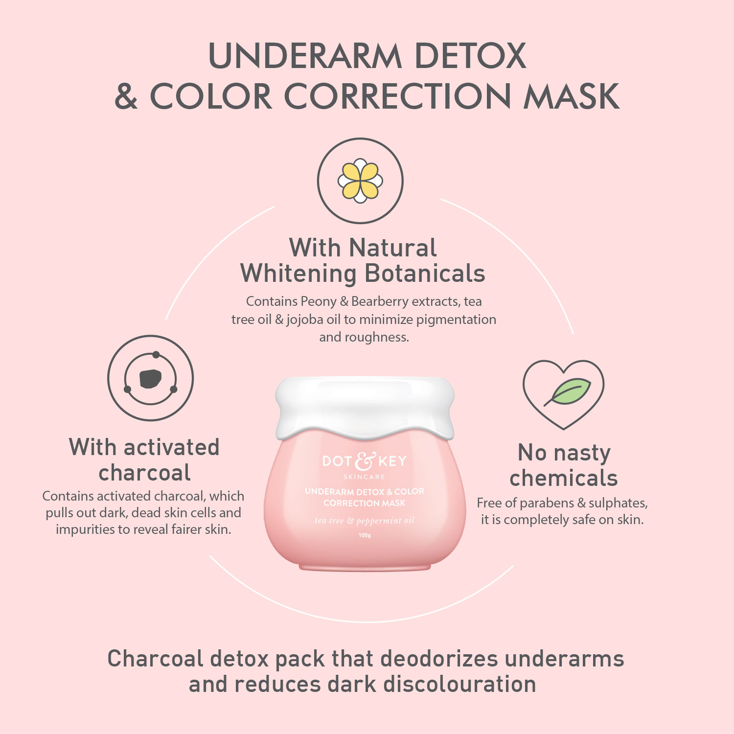 Buy Dot & Key Underarm Detox & Color Correction Mask (100 g) - Purplle