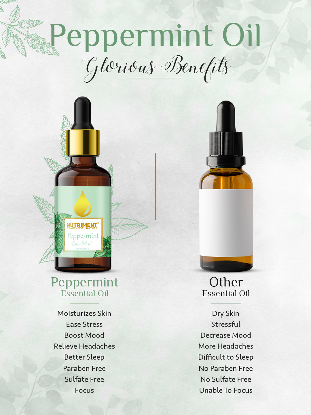 Nutriment Patchouli Peppermint Essential Oil, 15ml each (Combo of 2)