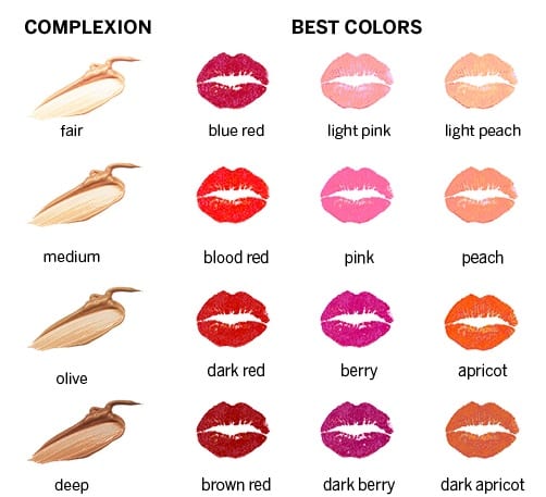 Brown Lipstick Shade Chart