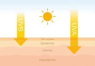 Is It Important To Use SPF During Winters? - 1 | Hair | Purplle