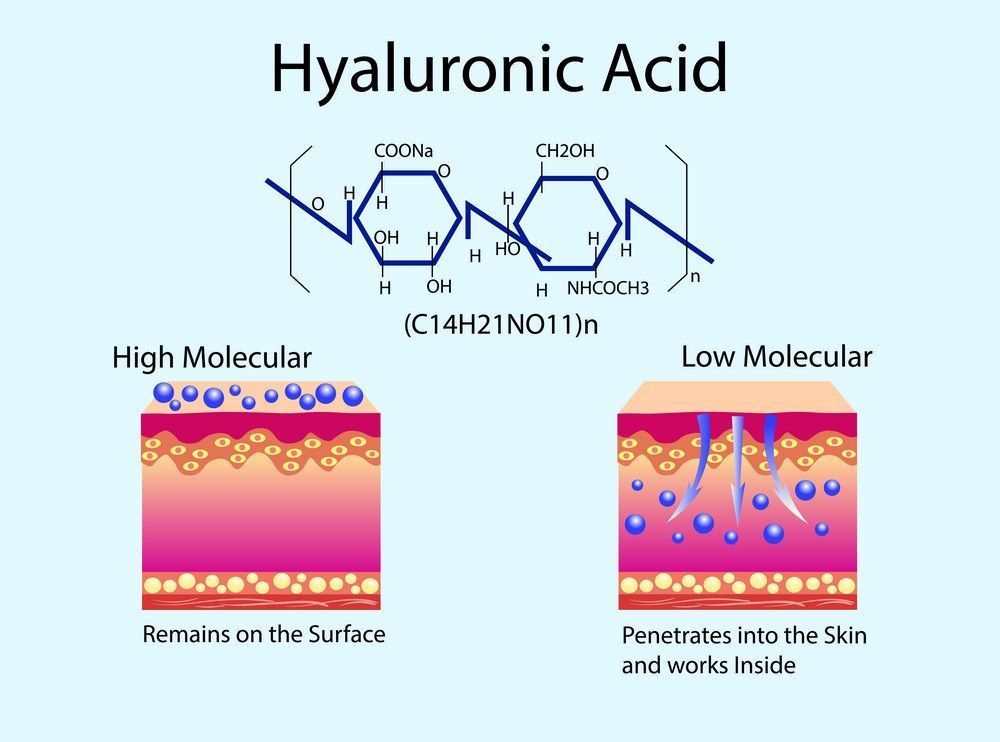 What is Hyaluronic Acid?