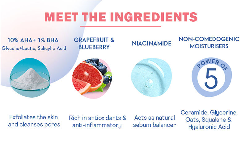 WishCare 10% AHA + 1% BHA Body Lotion - Smooths Rough & Bumpy Skin ...