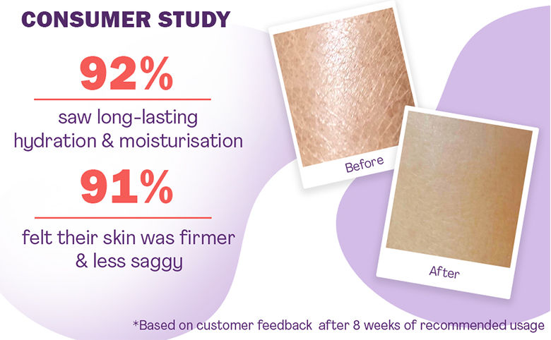 WishCare Advance Repair Nachtcreme Mit Retinol & Kollagen-Booster – Anti-Aging Pflege Für Straffe Haut, 50 G