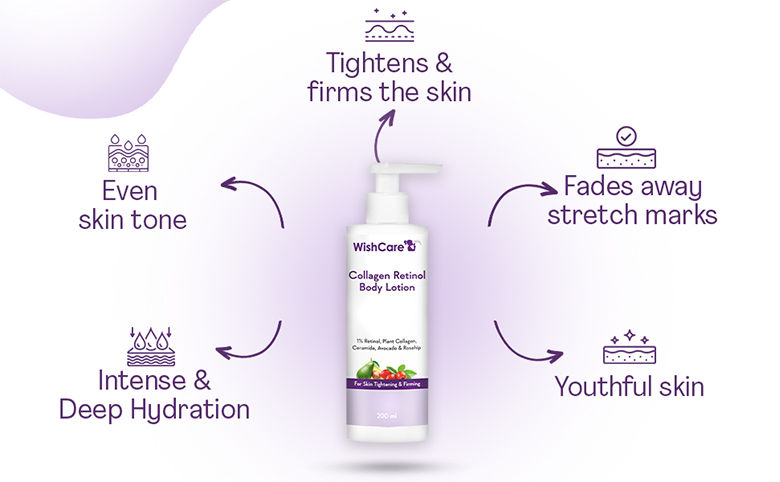 WishCare Collagen 1% Retinol Body Lotion - Skin Tightening & Firming ...