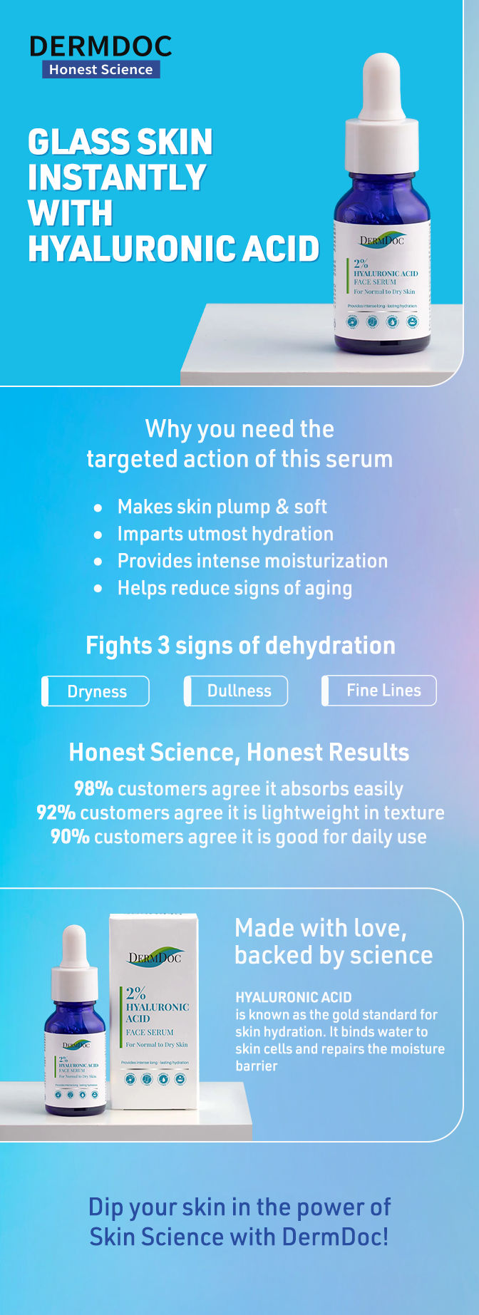 Dermdoc 2 Hyaluronic Acid Face Serum for Dry Skin 15ml