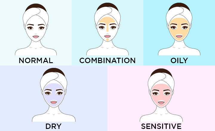 Beauty Edit: How To Find The Perfect Foundation For Your Skin Tone - 3 | Hair | Purplle