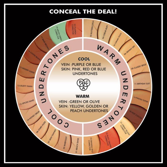 Concealer shades