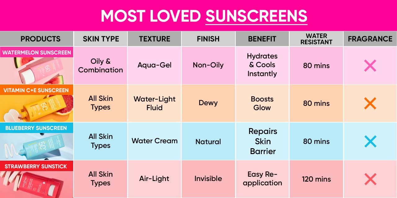 Dot & Key Watermelon Hyaluronic Cooling Sunscreen SPF 50 PA+++ for