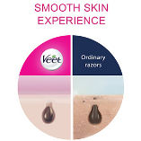 Lasts twice as long as shaving
