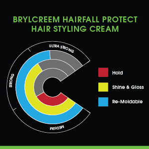 Brylcreem Dandruff Protect Hair Styling Cream (75 g)
