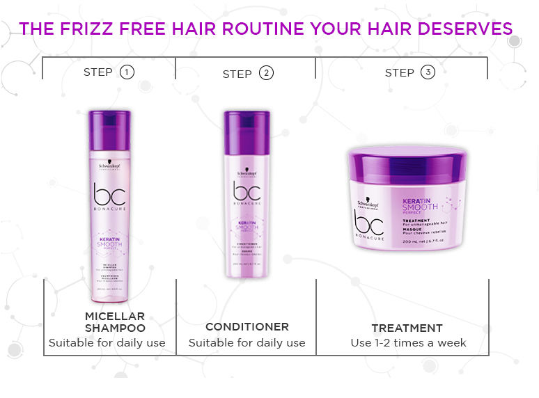 Schwarzkopf bc bonacure clearance keratin smooth perfect treatment