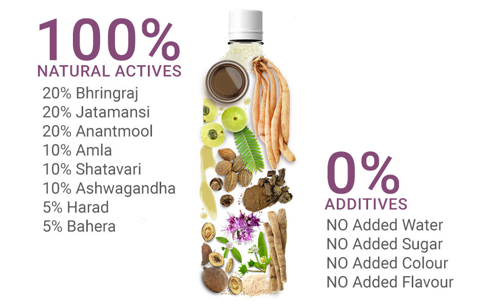 Sesa Ayurvedic Juice for Menopause controls Hair Fall & helps manage