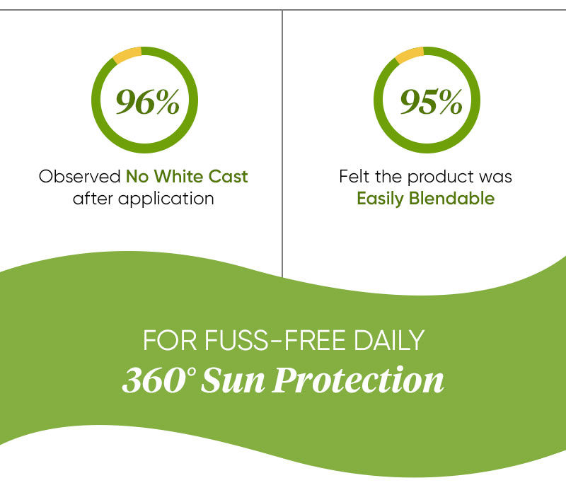 Dot & Key CICA Niacinamide Face Sunscreen SPF 50 PA+++, UV Protection