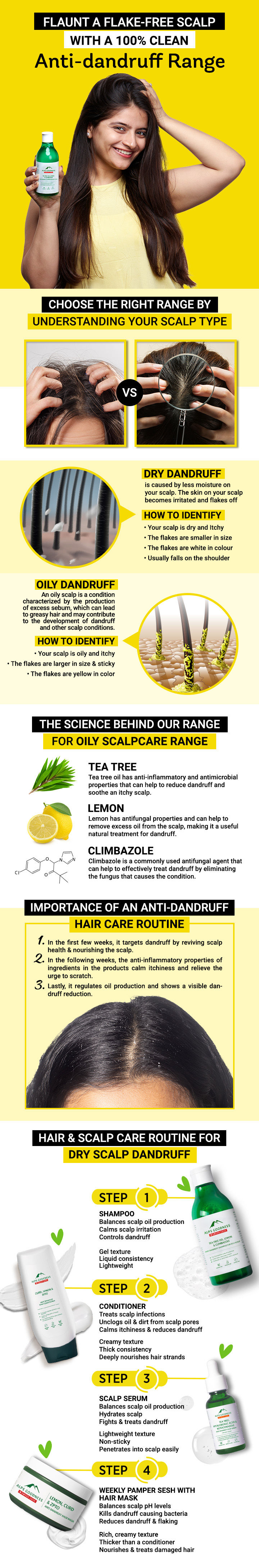 Alps Goodness Tea Tree Oil, Hyaluronic Acid & Ketoconazole Anti