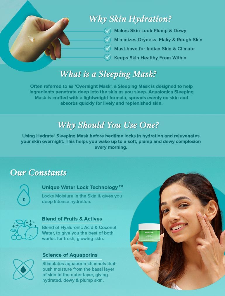Aqualogica Hydrate+ Sleeping Mask