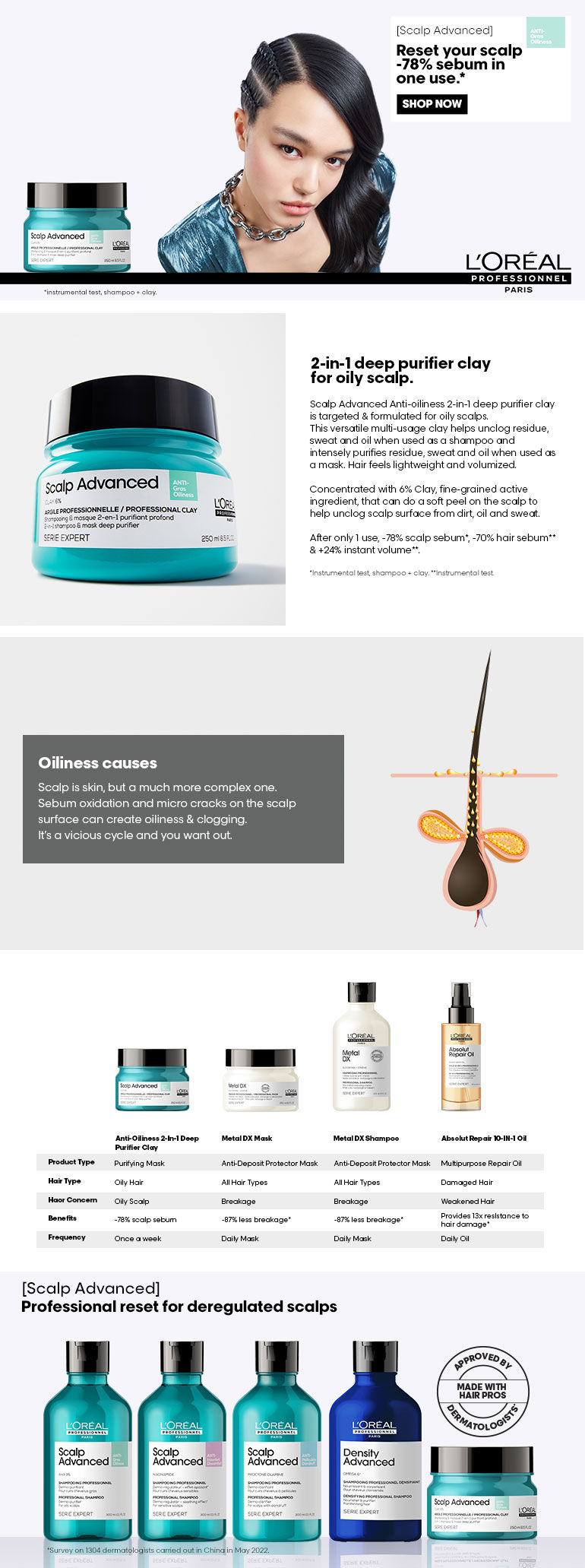 L’Oreal Professionnel Scalp Advanced AntiHair Loss Activator Programme