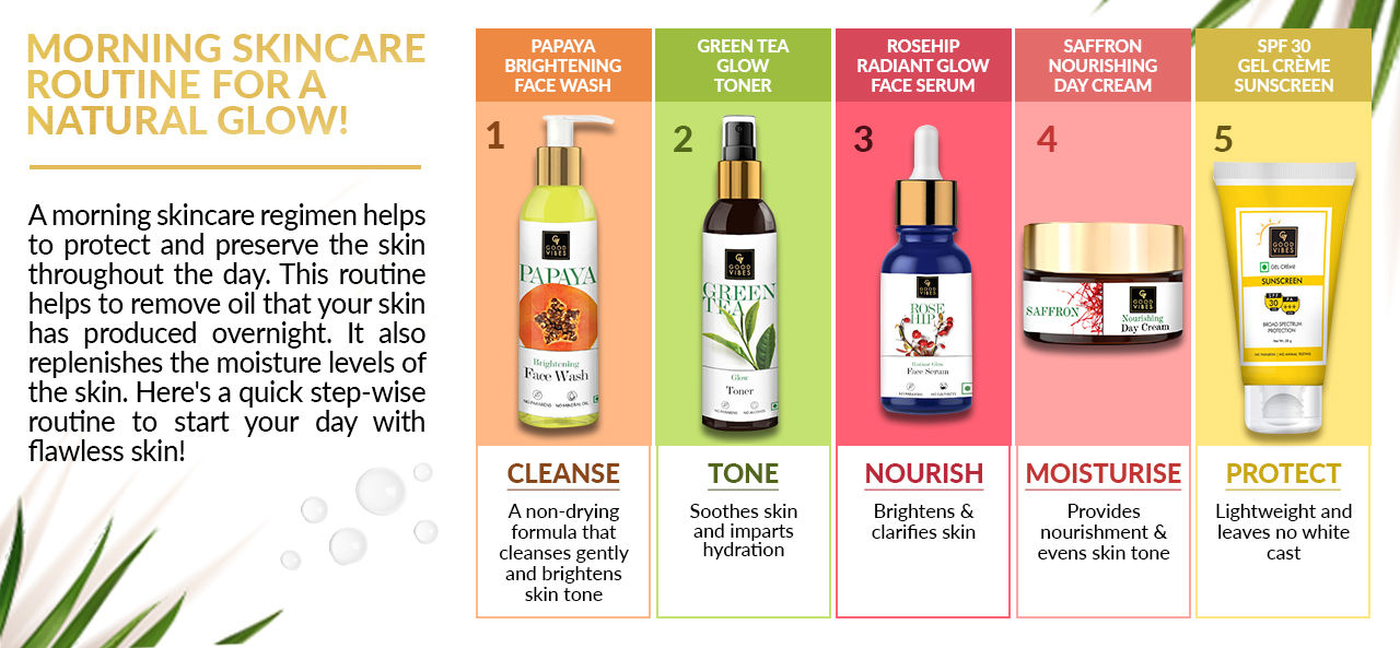 https://media6.ppl-media.com/tr:dpr-2,dpr-2/mediafiles/ecomm/misc/1626332533_morning-skincare-routine-1.jpg