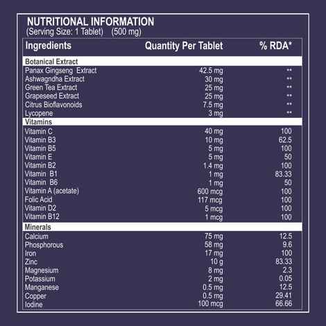 Buy Pure Nutrition Vital Daily Multivitamin For Both Men and Women 60 Tablets - Purplle
