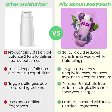 PLIX Jamun 2% Salicylic Acid Body Wash For Body Acne | Paraben & Silicones  Free | Deeply Exfoliating | Prevents Back Acne, Exfoliates Dead Skin Cells  & Moisturizes Skin