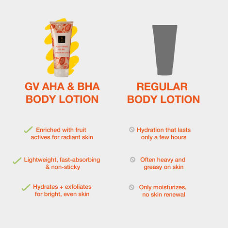 Good Vibes Peach Papaya AHA BHA Exfoliating Body Lotion 200 ml Good Vibes Peach Papaya AHA BHA Exfoliating Body Lotion 200 ml