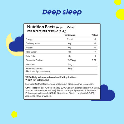 PLIX Melatonin Tablet Deep Sleep Oral Dissolving Mini Mints ...