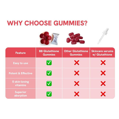 liposomal glutathione bioavailability compared to standard oral Be Bodywise Glutathione Gummies main image 0