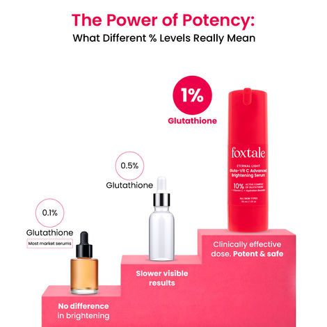 Foxtale Eternal Light Gluta - Vit C Advanced Brightening Serum