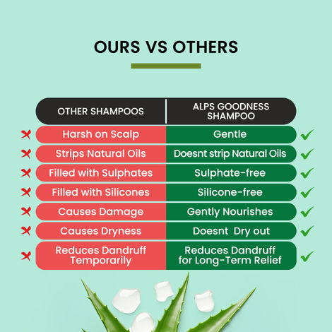 Buy Alps Goodness Aloe Vera Almond Oil and Climbazole Anti Dandruff Shampoo  for Dry Scalp (290 ml) Online | Purplle