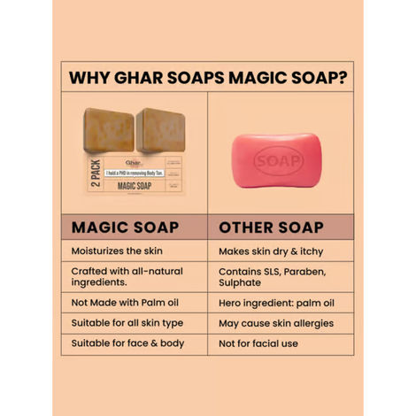 GharSoaps Sandal Wood And Saffron Soap For Glowing & Refreshing Skin (2 x  100 g)