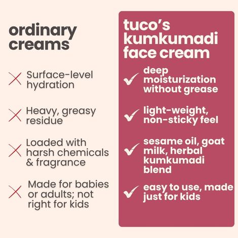 Buy Tuco Kids Kumkumadi Face Cream - Brightening, Paraben Free, (50 gm)-Purplle