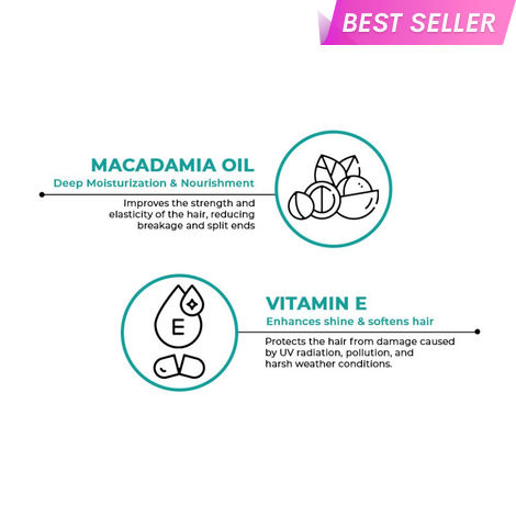 Buy Streax Professional Vitariche Gloss Hair Serum For Women| With Vitamin E & Macadamia Oil | For All Hair Types| 45 ml-Purplle