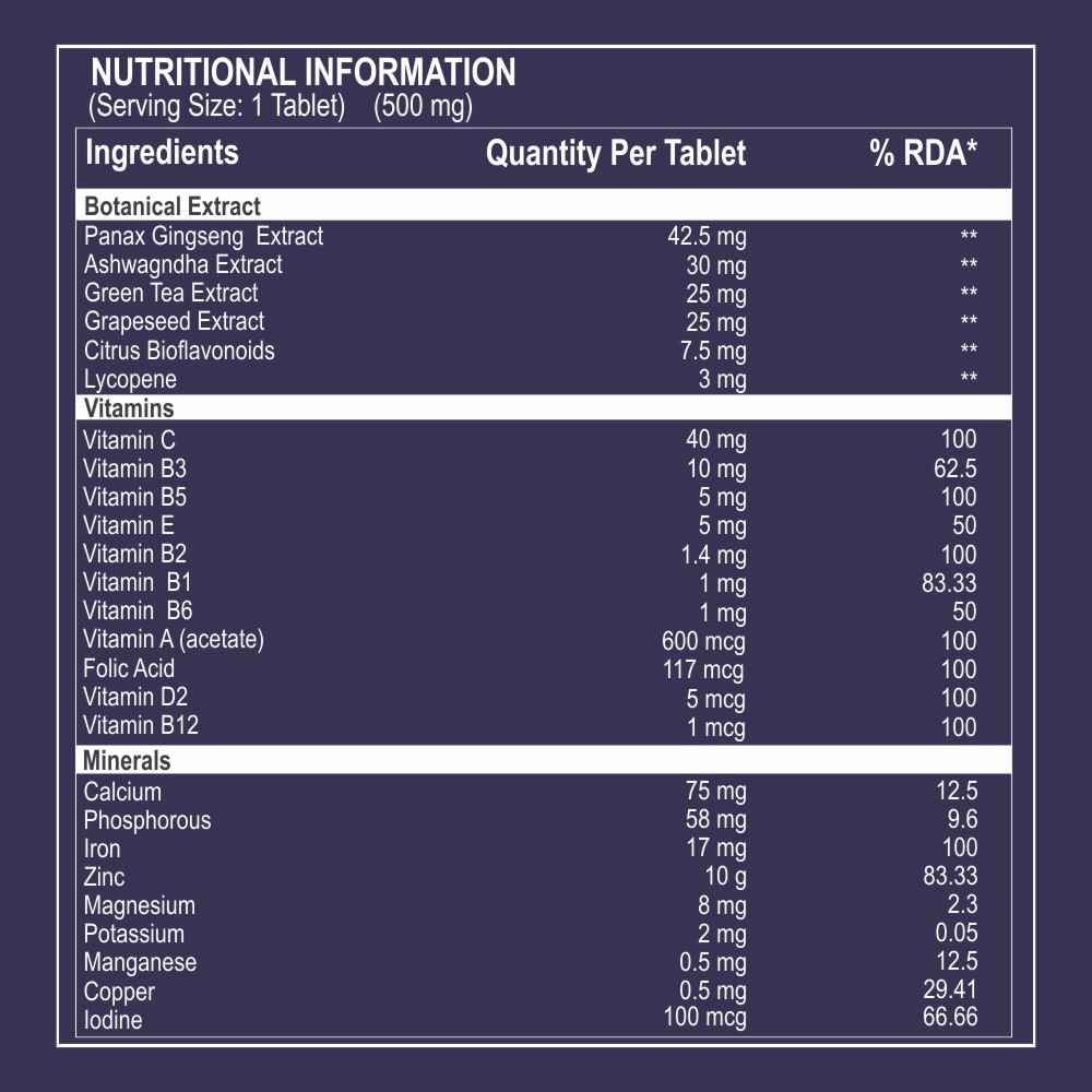 Buy Pure Nutrition Vital Daily Multivitamin For Both Men and Women 60 Tablets - Purplle