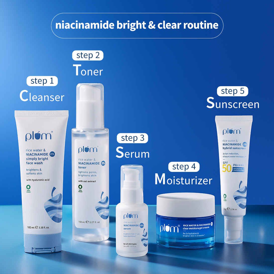 Buy Plum Niacinamide complete Routine (Face Wash 100 ml + Toner 150 ml + Sunscreen 50 gm + Moisturizer 50 gm + Serum 15 ml) - Purplle