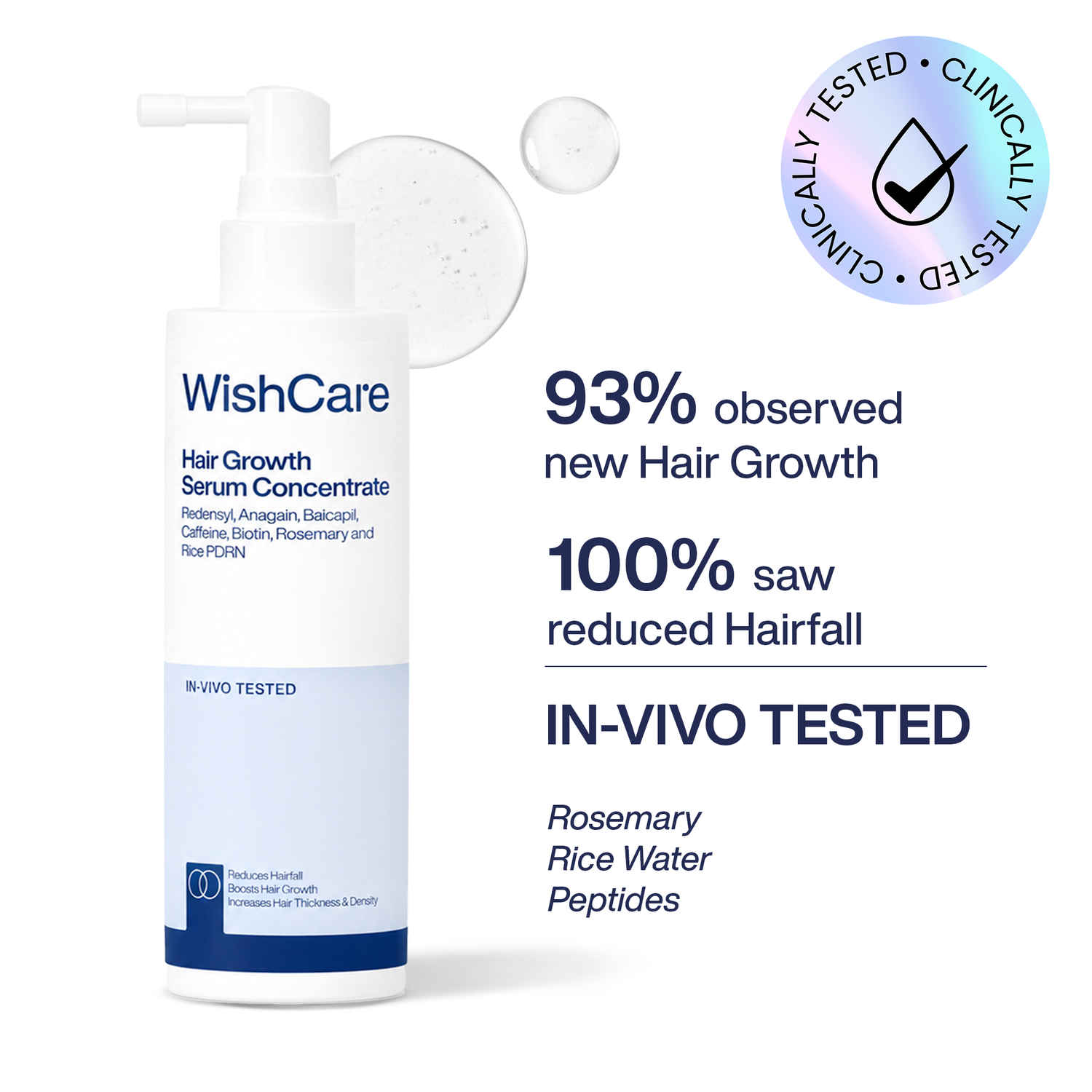 Buy WishCare Hair Growth Serum Concentrate|In-Vivo Tested|3%Resdensyl 4%Anagain 2%Baicapil Rosemary&Rice Water|Easy to Use|Lightweight & Non-sticky|Boosts Hairgrowth|Visible Hair Growth in 3 months|100 ml - Purplle