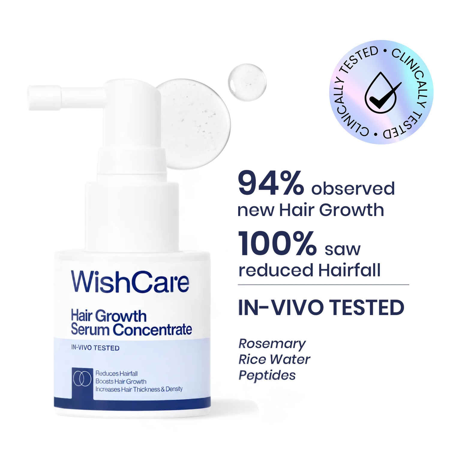 Buy WishCare Hair Growth Serum Concentrate|In-Vivo Tested|3%Resdensyl 4%Anagain 2%Baicapil Rosemary & Rice Water|Easy to Use|Lightweight & Non-sticky|Boosts Hairgrowth|Visible Hair Growth in 3 months|20 ml - Purplle