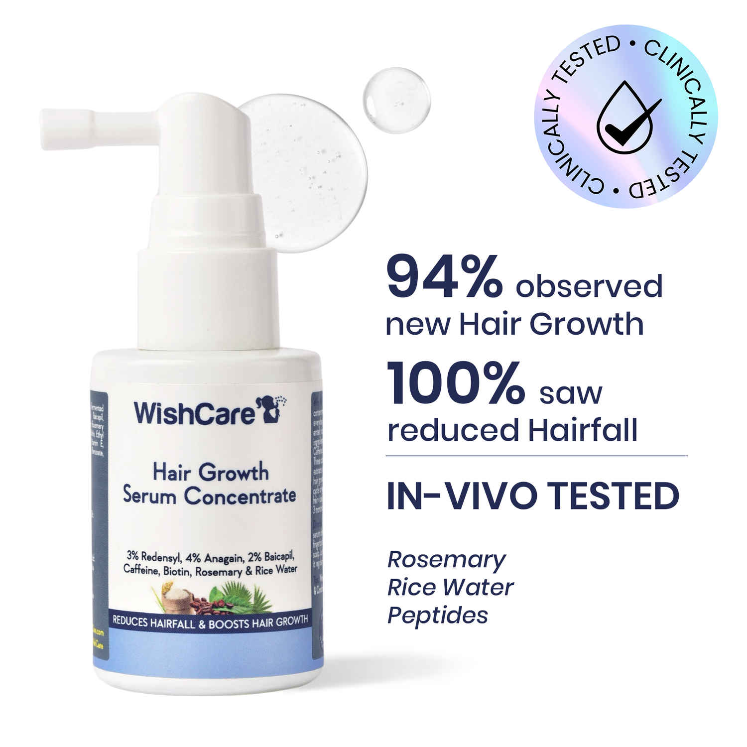 Buy WishCare Hair Growth Serum Concentrate|In-Vivo Tested|3%Resdensyl 4%Anagain 2%Baicapil Rosemary & Rice Water|Easy to Use|Lightweight & Non-sticky|Boosts Hairgrowth|Visible Hair Growth in 3 months|30 ml - Purplle