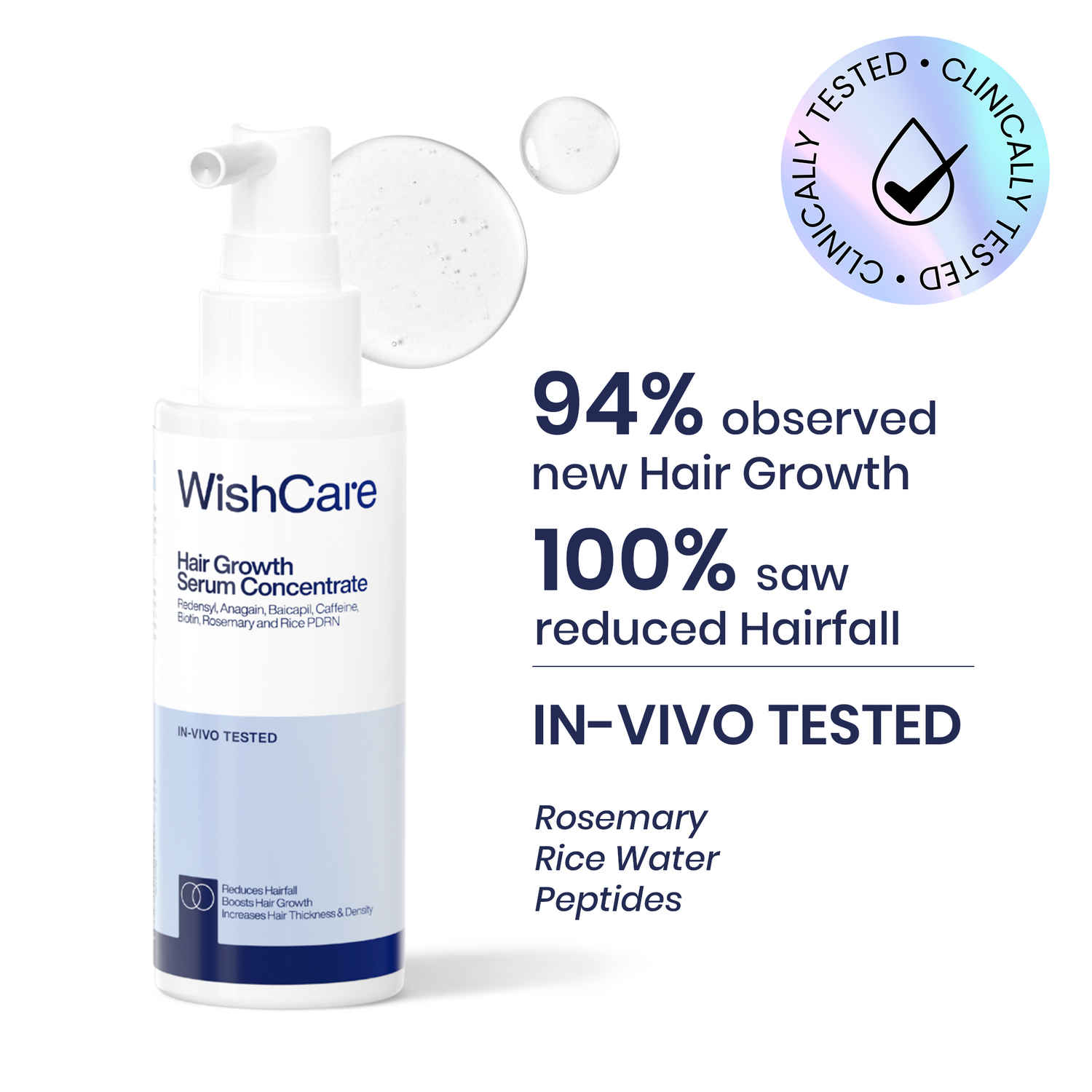 Buy WishCare Hair Growth Serum Concentrate|In-Vivo Tested|3%Resdensyl, 4% Anagain, 2%Baicapil, Rosemary & Rice Water|Easy to Use|Visible Hair Growth in 3 months|60 ml - Purplle