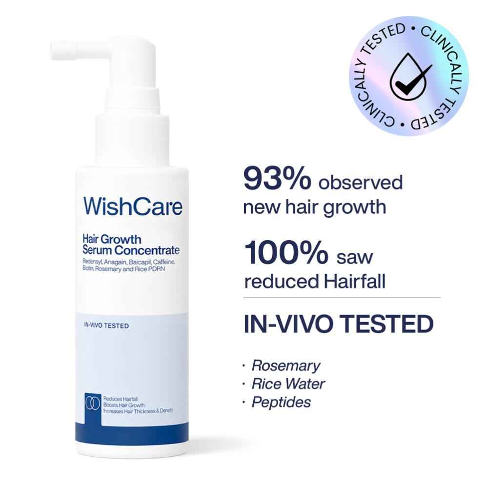 Buy WishCare Hair Growth Serum Concentrate|In-Vivo Tested|3%Resdensyl, 4% Anagain, 2%Baicapil, Rosemary & Rice Water|Easy to Use|Visible Hair Growth in 3 months|60 ml - Purplle
