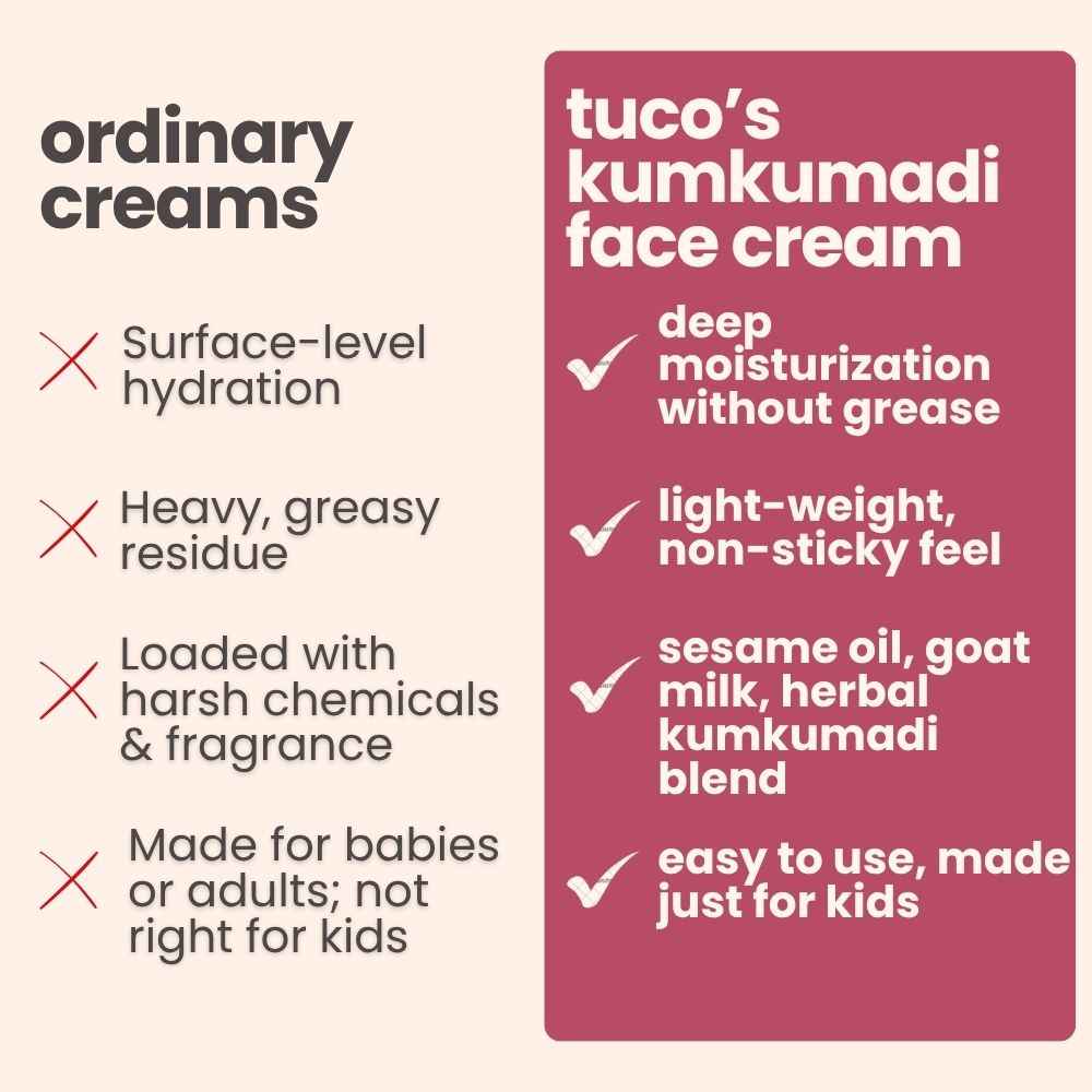 Buy Tuco Kids Kumkumadi Face Cream - Brightening, Paraben Free, (50 gm) - Purplle