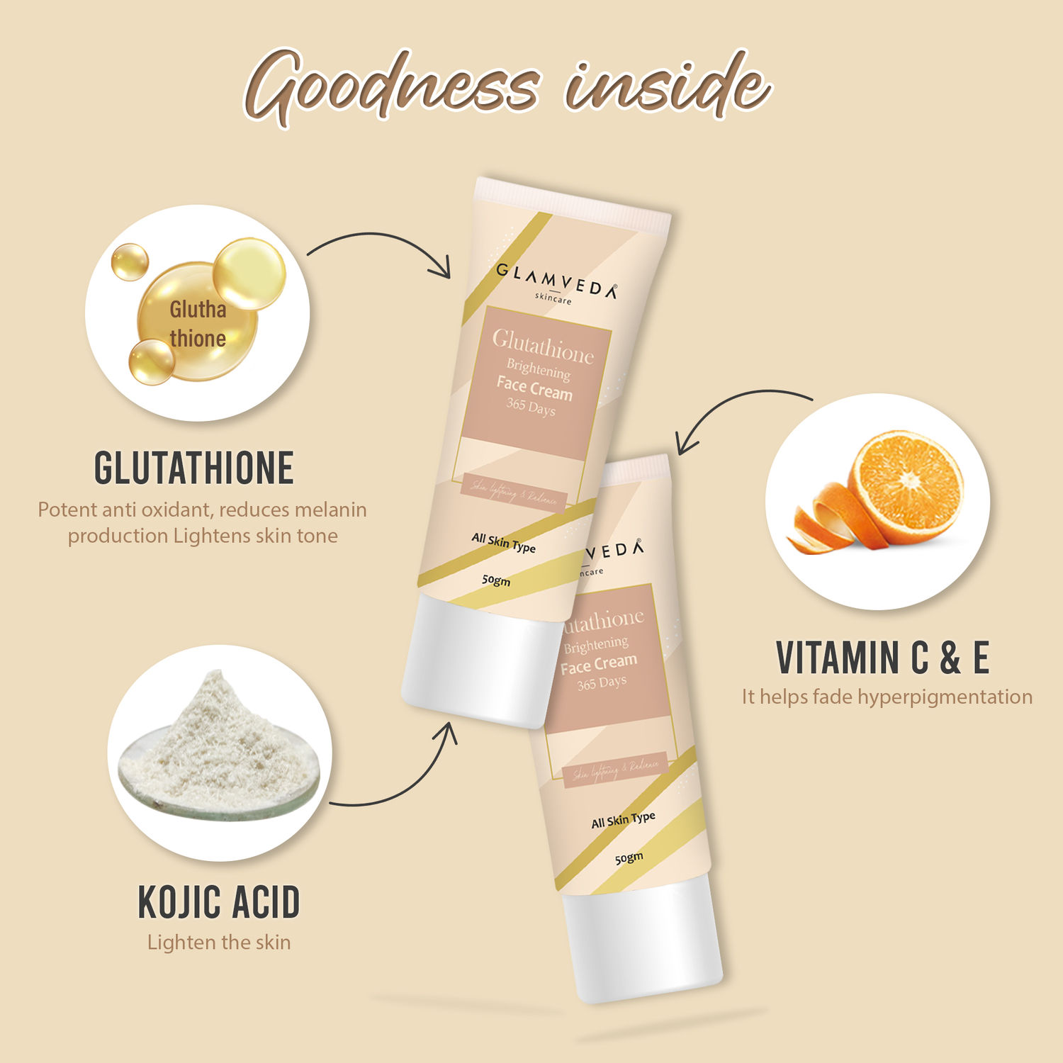 newly improved glutathione face cream Le Beau Cosmetique Brightening It has anti Glow that speaks for soft skin supplement Pack:1 Month Offer (3+1 Free)