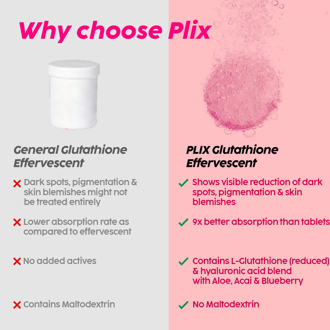 PLIX Glutathione Tablets With Vitamin C For Clear And Youthful Skin (Pack Of 1, Strawberry)